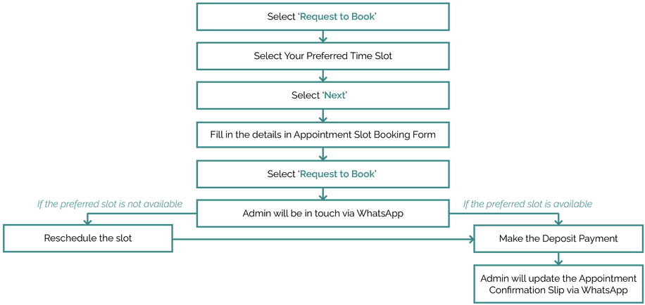 Request to Book Guideline-01.png
